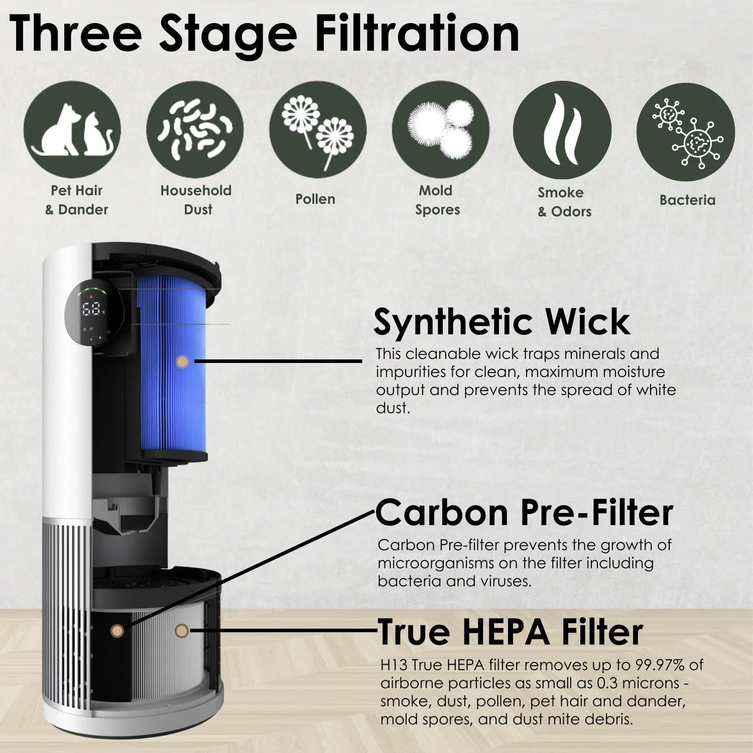 2-in-1 True HEPA Air Purifier & 1.1G Humidifier AV600APH