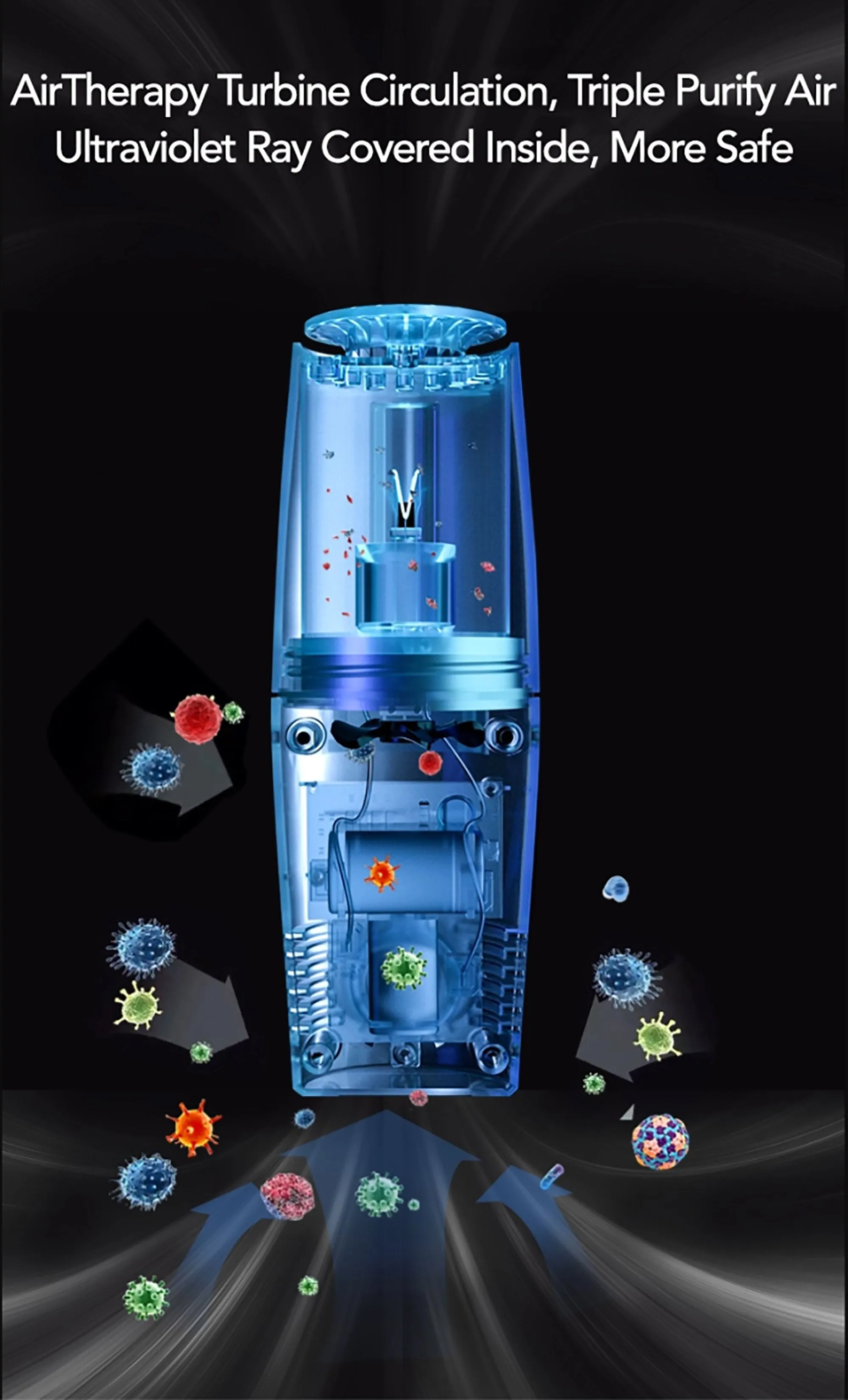 AirTherapy™ 2.0: UV Sterilization Air Purifier
