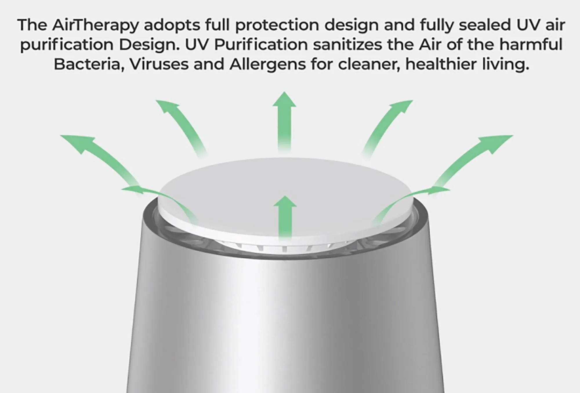 AirTherapy™ 2.0: UV Sterilization Air Purifier