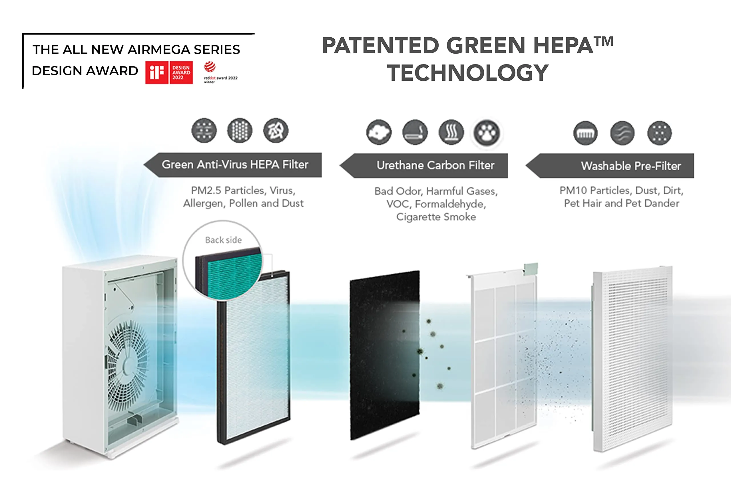 Coway Professional Air Purifier for Home, Longest Filter Life 8500 Hrs, Green True HEPA Filter, Traps 99.99% Virus & PM 0.1 Particles, Warranty 7 Years (Sleek Pro (AP-1009))