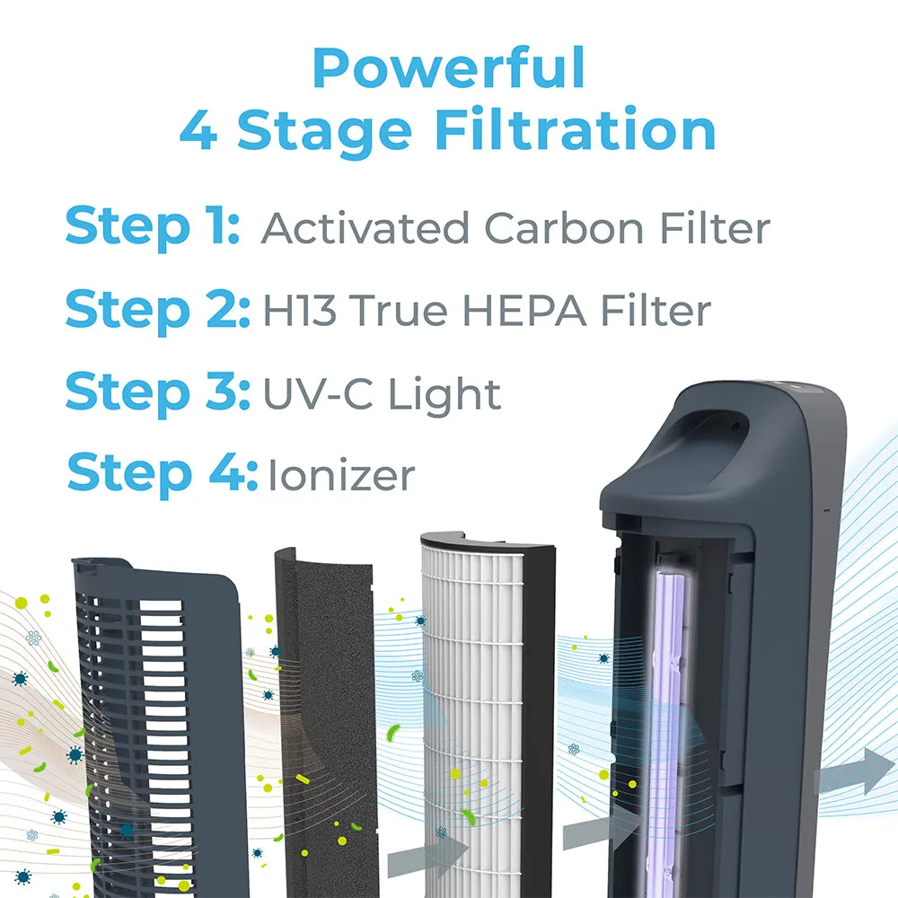 PureZone™ Elite 4-in-1 True HEPA Air Purifier