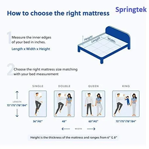 Springtek Foldable Mattress|5 Y Warranty By Ashoka|2 Layer High Density&Gel Memory Foam Folding Mattress|Guest Bed Gadda|Floor/Travelling/Portable Mattresses|5 In Single Size Cot Mattress|72X36 In