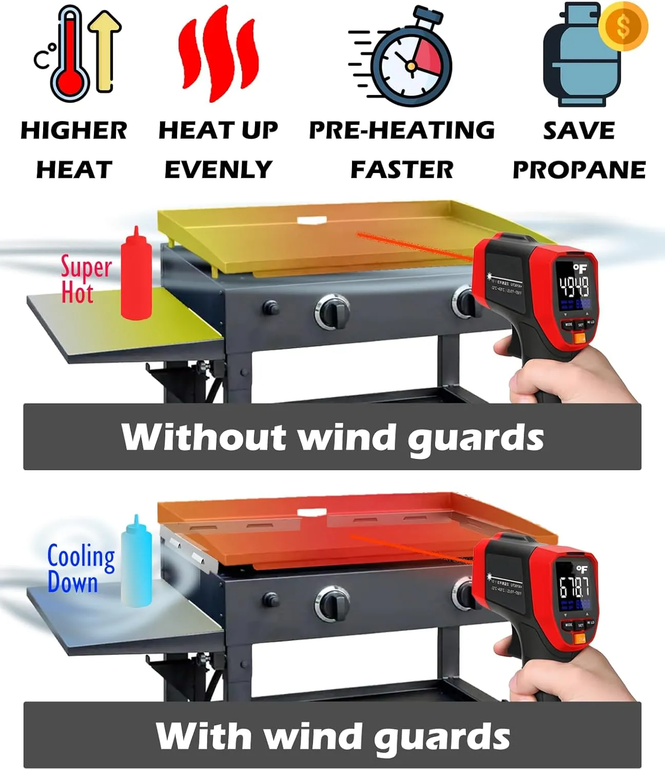 Upgraded Wind Guards for 36 inch Blackstone Griddle, Blackstone Griddle Accessories, Magnetic 430 Stainless Steel Wind Screens, Hold Heat, Protect Flame, Save Gas